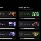 dota2 bet predictions